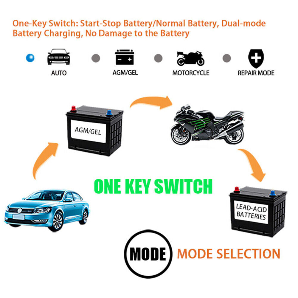 Smart Car Battery Fast Charger 12V