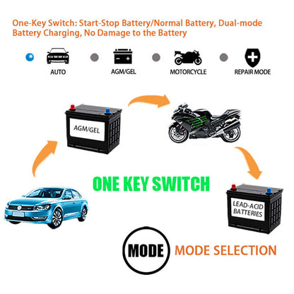 Smart Car Battery Fast Charger 12V